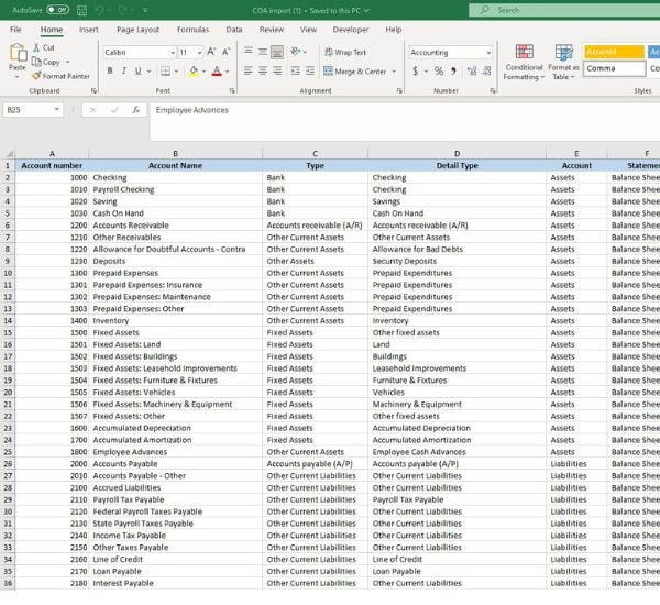 Chart of accounts