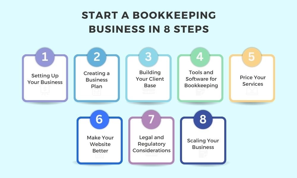 How-to-Start-a-Bookkeeping